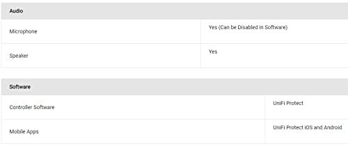 Ubiquiti UniFi Camera AI 360 | Fisheye Lens 5MP CMOS I Indoor/Outdoor